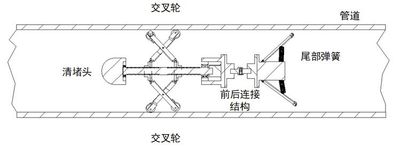 一种自适应管径变化的交叉轮式智能管道监测机器人