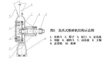 齿爪式家庭小型粉碎机