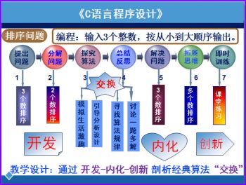 《C語言程序設計》