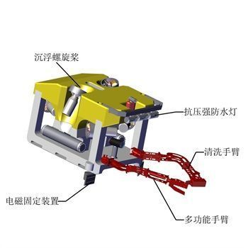 螺旋桨清洁能手