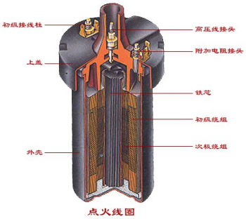 汽車電器基礎