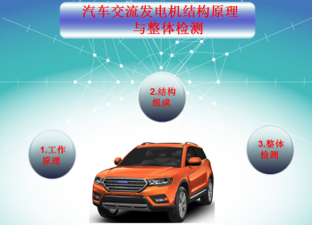 汽车交流发电机结构原理与整体检测