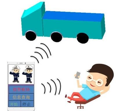 “心”随货动