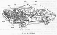 车辆碰撞及惯性保护系统
