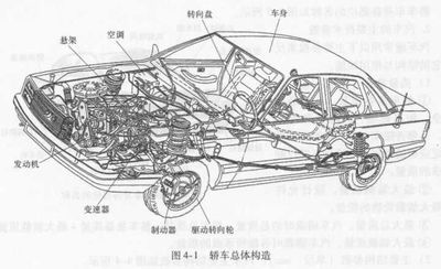 车辆碰撞及惯性保护系统