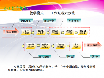 机床数控技术与编程