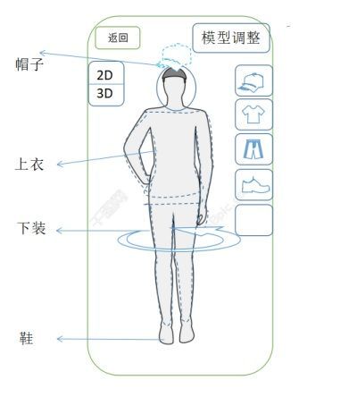 基于大數據處理的全新O2O試衣販賣機裝置