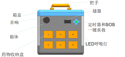 百寶藥箱