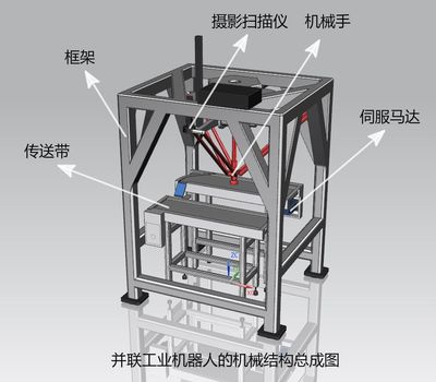 并聯(lián)工業(yè)機(jī)器人實訓(xùn)機(jī)