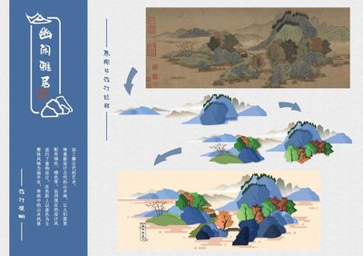 “幽闲雅居”文创产品设计