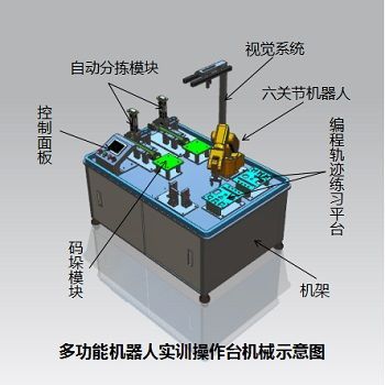 多功能機器人實訓操作臺