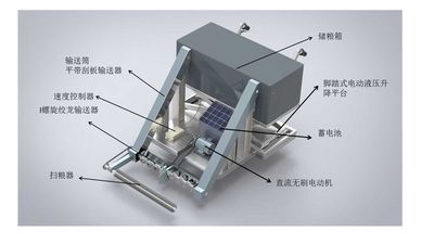 曬場快速集粒機