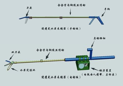 便攜式水果采摘器