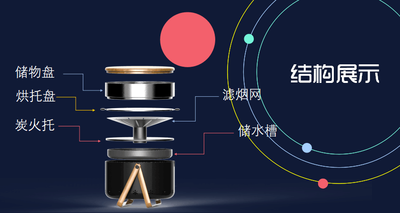 无烟烧烤炉