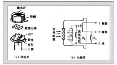 基于人體熱釋電紅外傳感智能電梯