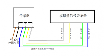 PM2.5監測系統