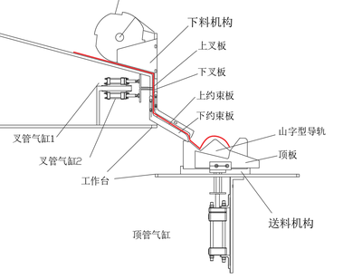 烤箱电热管中法兰自动装配装置