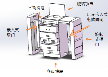Magic cabinet之带上家居去旅行