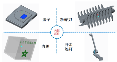 家用智能垃圾桶设计