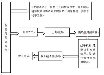 智能电动晾衣机