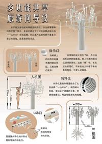 多功能旅游向导仪