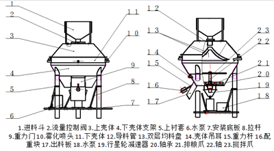 糙米加湿调质机的设计
