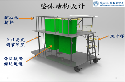 一种省力、安全的水果采摘储运车
