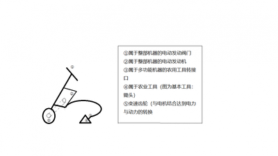 多功能小型农用机