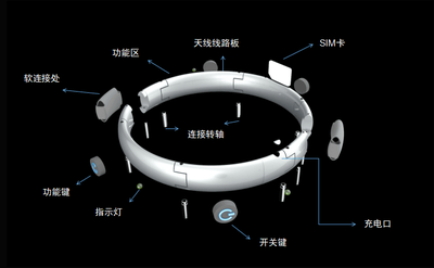 安全手环