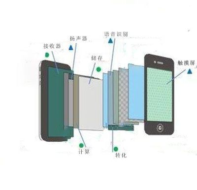 手语翻译器