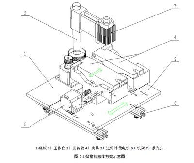 FDM型3D打印機(jī)用PLA線材激光熔接機(jī)的設(shè)計(jì)