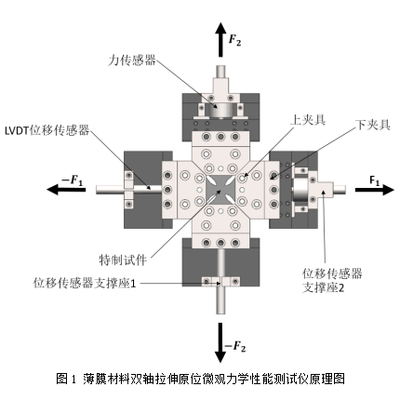 薄膜材料双轴拉伸原位微观力学性能测试仪