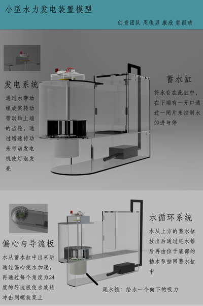 小型水力发电机模型