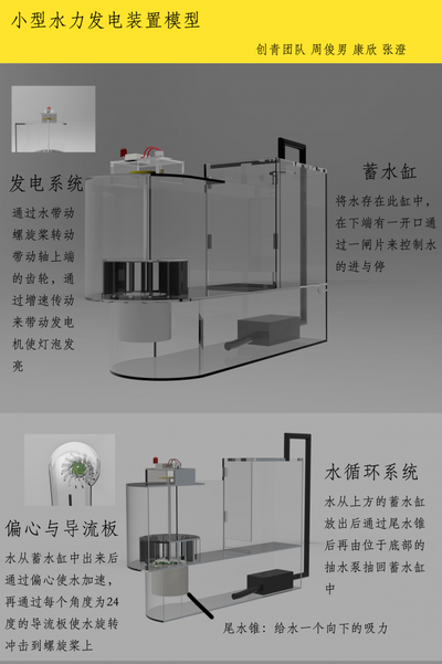 小型水力發電機模型