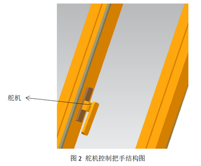 智能窗户温湿控制系统