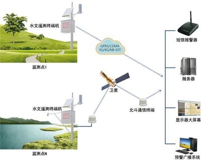 山地果樹病蟲害智能監測預警系統