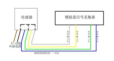 PM2.5監測系統