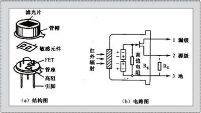 基于人體熱釋電紅外傳感智能電梯