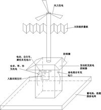 充电设施的领航者