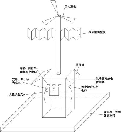 充電設施的領航者