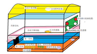 智能救生床