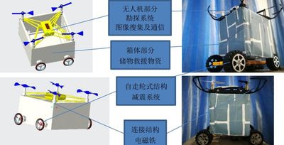 面向高層火災現場勘探及營救的多旋翼機器人