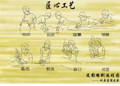 牛皮娃娃