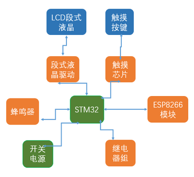 智能温控器