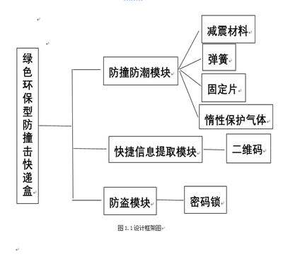 綠色環(huán)保型防撞擊快遞盒