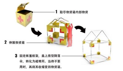 空投式避難所