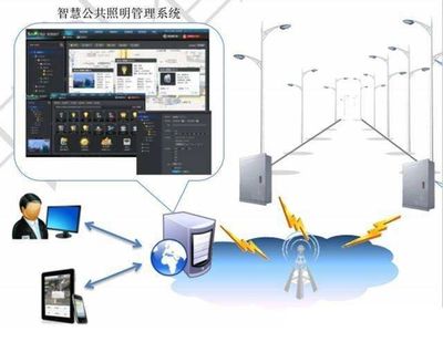 逐光路燈-路燈集中控制 智慧節能系統