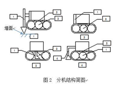 刮大白机器设计