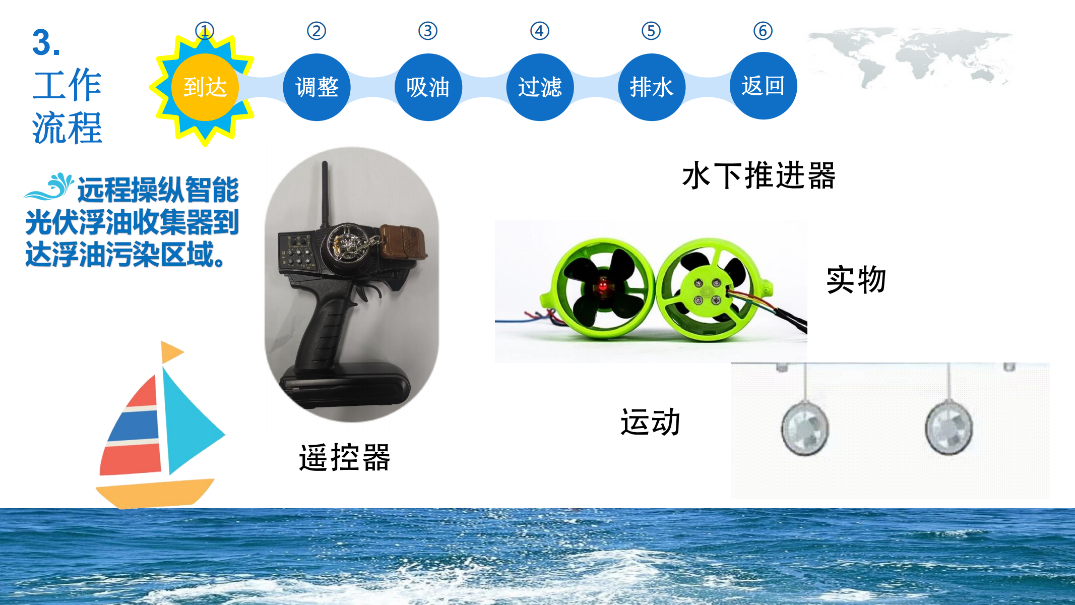 智能光伏浮油收集器-PPT_04.png