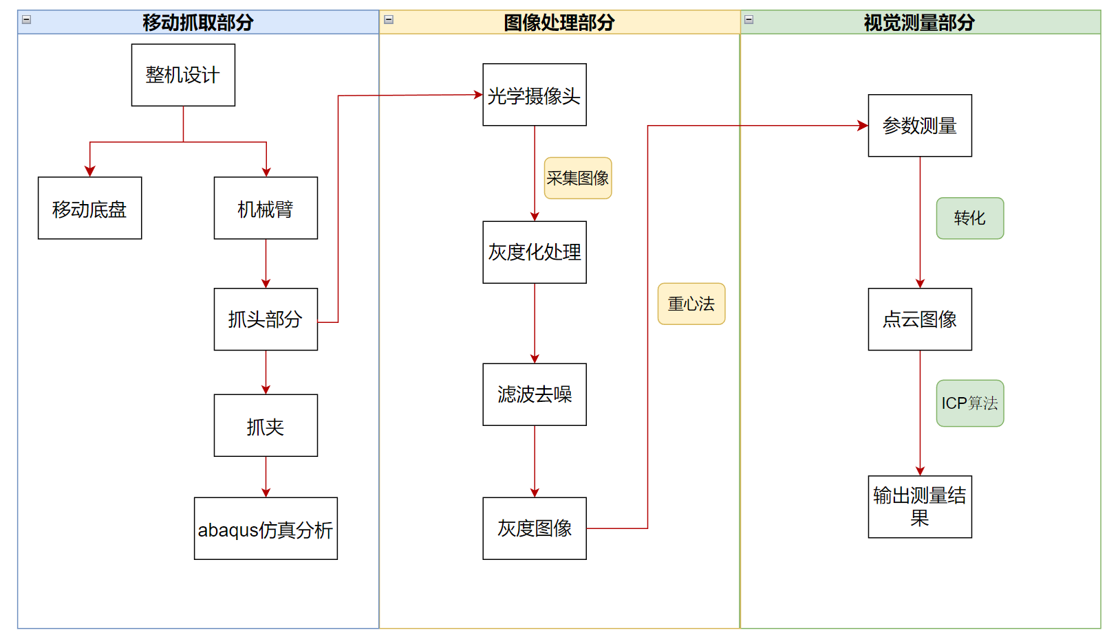 技术路线.png